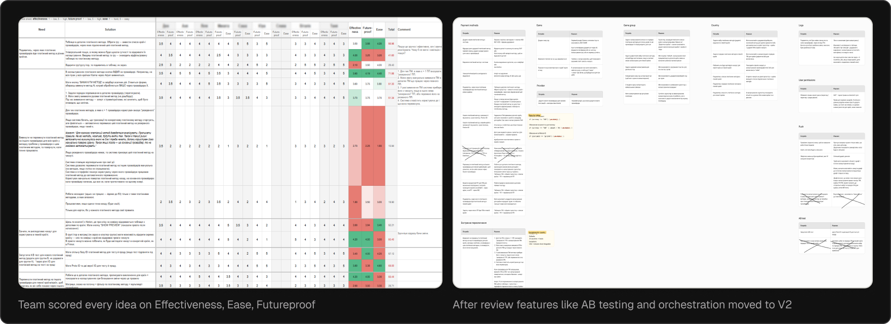 Feature scoring and scoping for V1